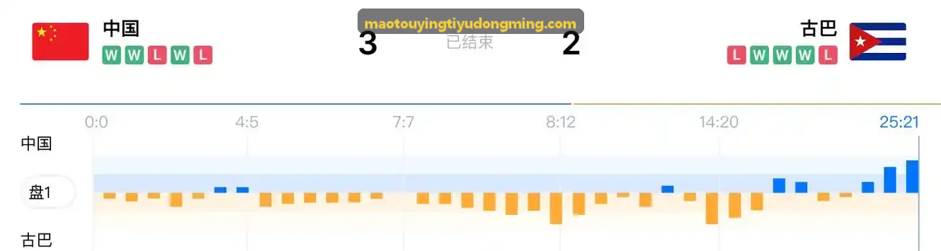 猫头鹰体育跑鞋生命周期运营模型